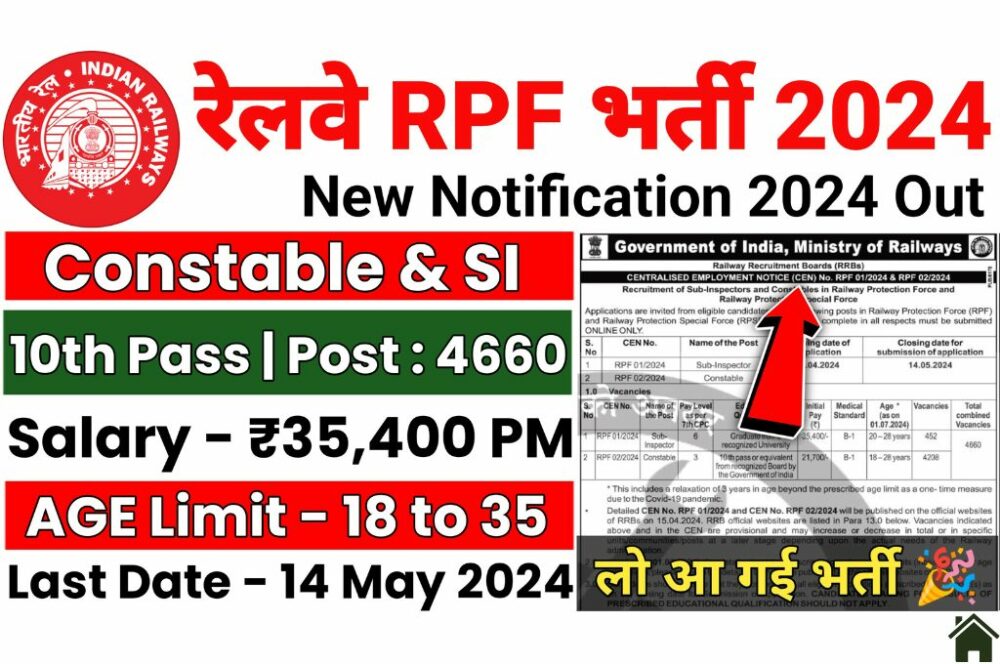 Railway Protection Force (RPF) Job Opening 2024: Official Announcement Released for 4660 Vacancies